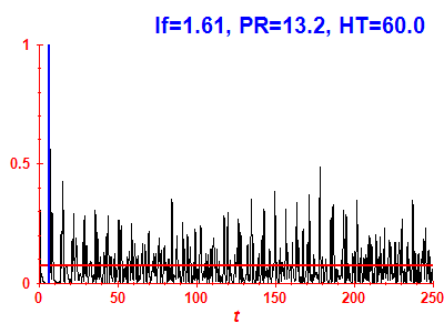Survival probability